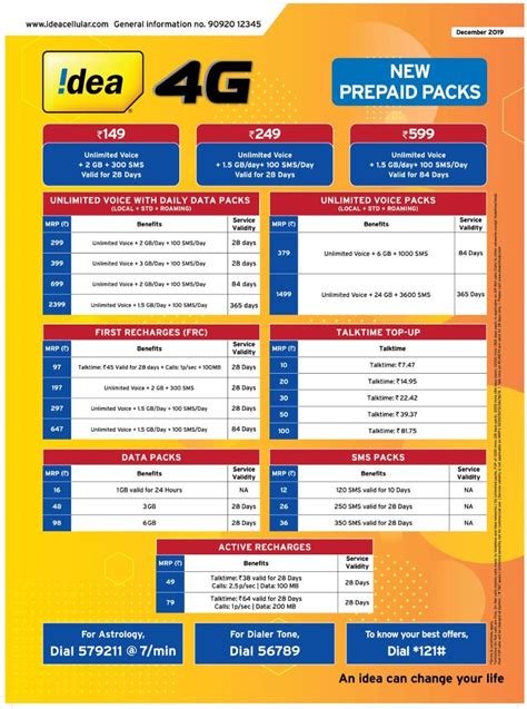 vodafone recharge plans